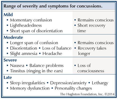 what is impact testing for athletes|concussion impact test results.